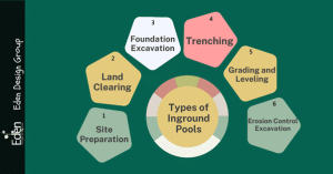 Landscape Excavation Costs in N.W. Washington D.C